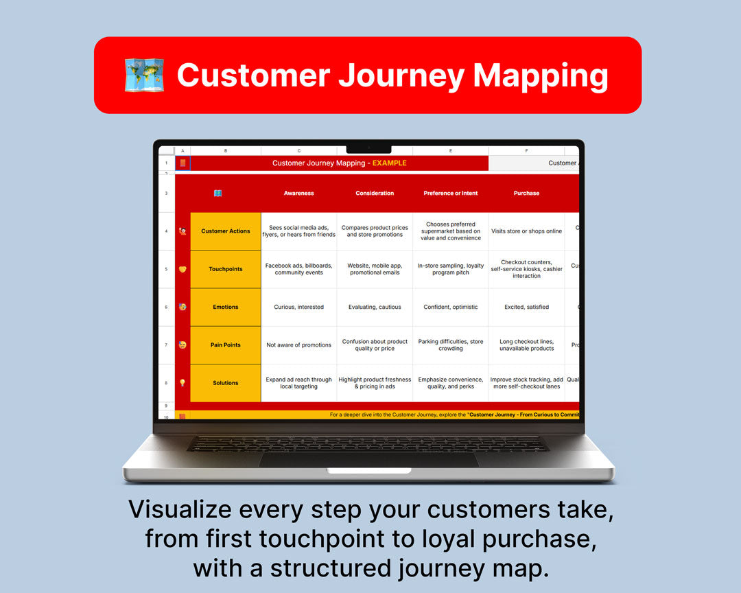 Ultimate Marketing Checklist