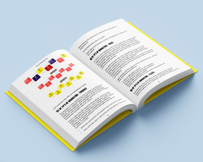 Marketing Frameworks Explained