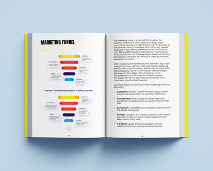 Marketing Frameworks Explained