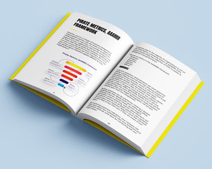 Marketing Frameworks Explained