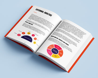 Strategic Management Explained